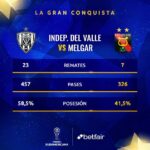 Independiente Del Valle x Melgar numeros