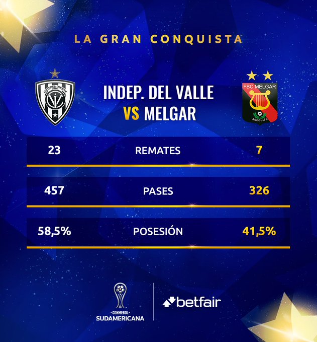 Independiente Del Valle x Melgar numeros