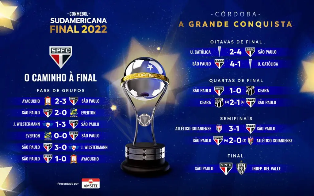São Paulo x Independiente Del Valle Onde Assistir