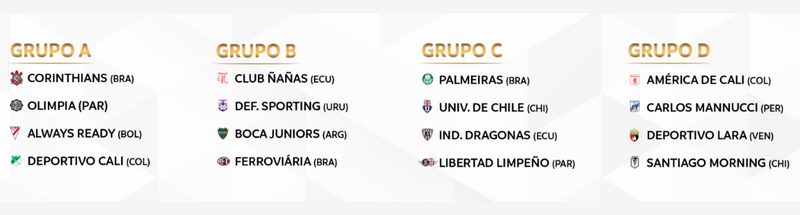 Libertadores Feminina: Quartas-de-final todos os grupos e participantes