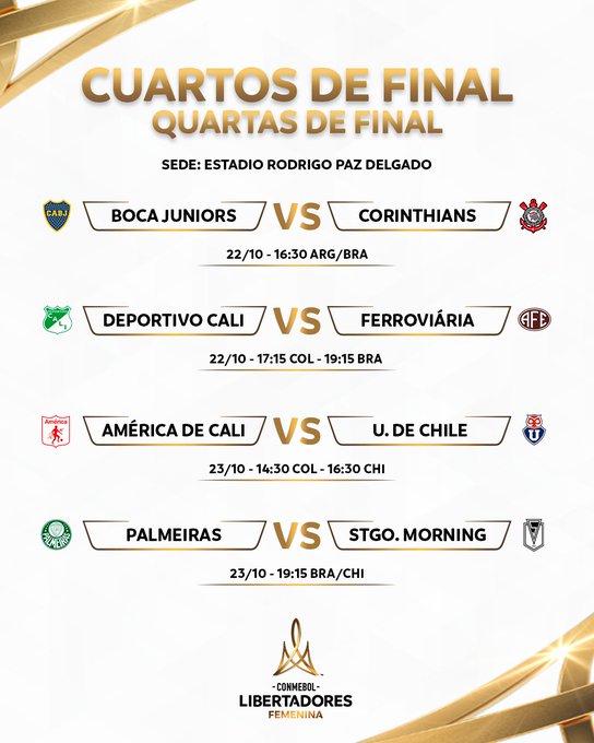 chaveamento quartas de final da libertadores feminina 2022