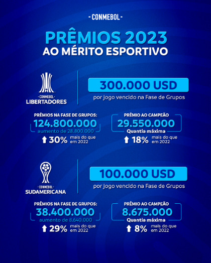 Premiação Libertadores e Sul-Americana 2023