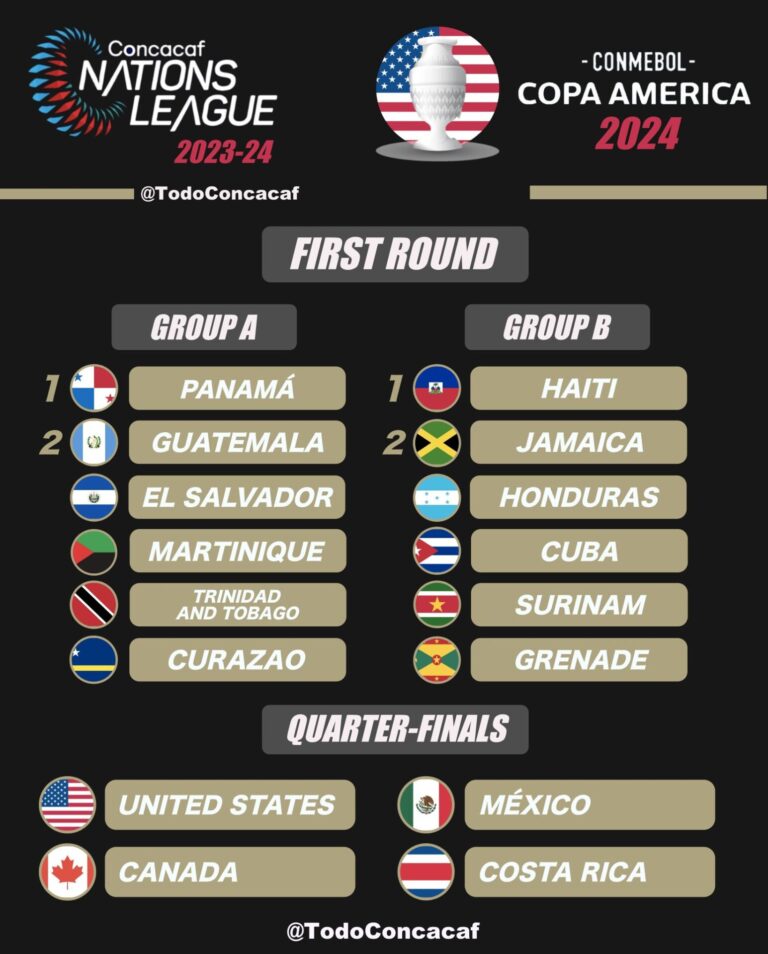 CONMEBOL E CONCACAF Lançam Oficialmente A Copa América 2024