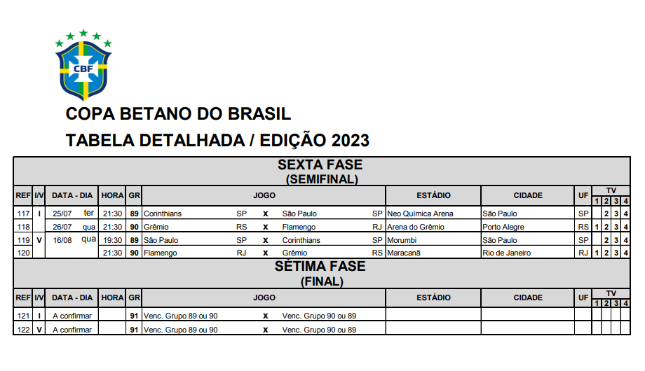 Copa do Brasil 2023, Tabela e Jogos
