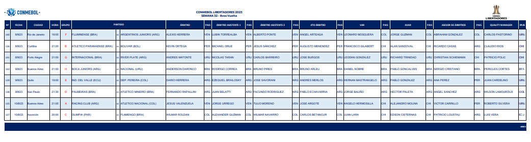 Libertadores 2023: Arbitragem para os jogos das oitavas de final 