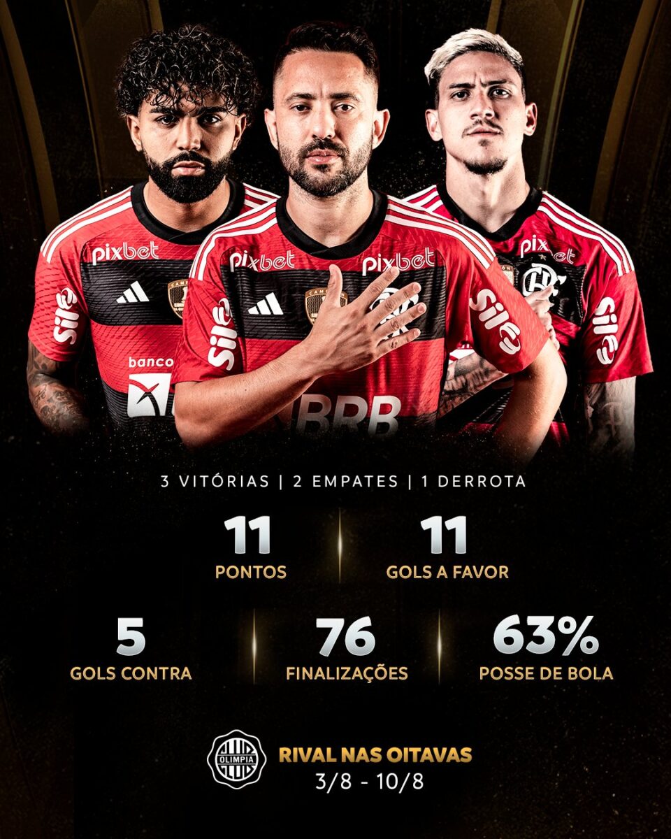 Libertadores Ontem Resultados E Próximos Jogos