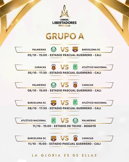 tabela da Libertadores Feminina 2023