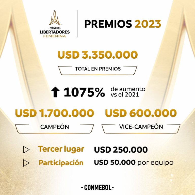 Libertadores feminina 2023: Premiação paga será a maior da história