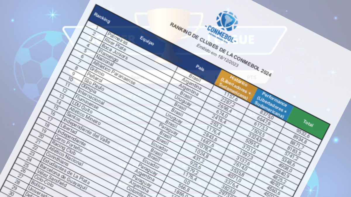 Ranking De Clubes Da Conmebol 2024