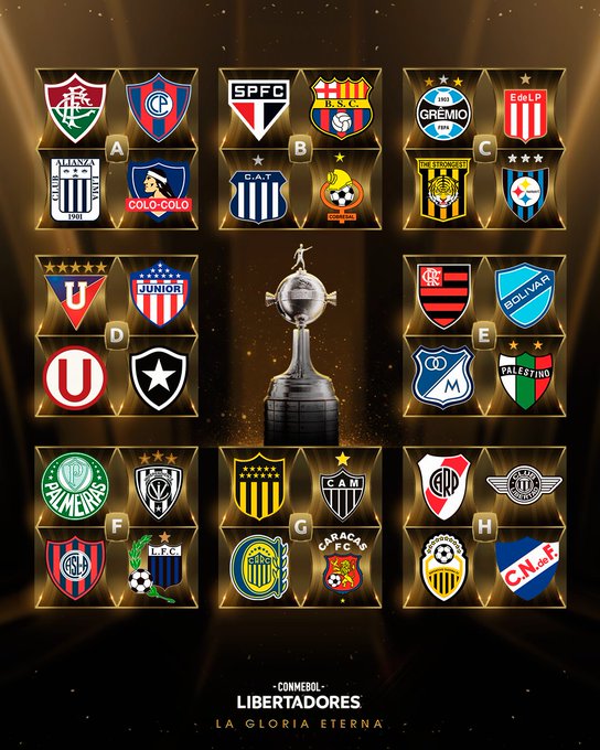 Tabela completa da fase de Grupos da Libertadores 2024 grupos