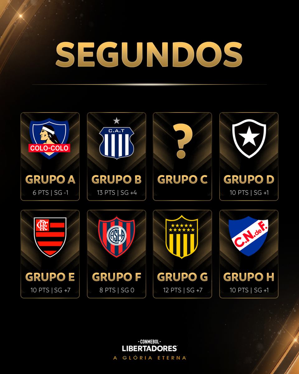 times classificados Sorteio das Oitavas de final da Libertadores e da Sul Americana 1