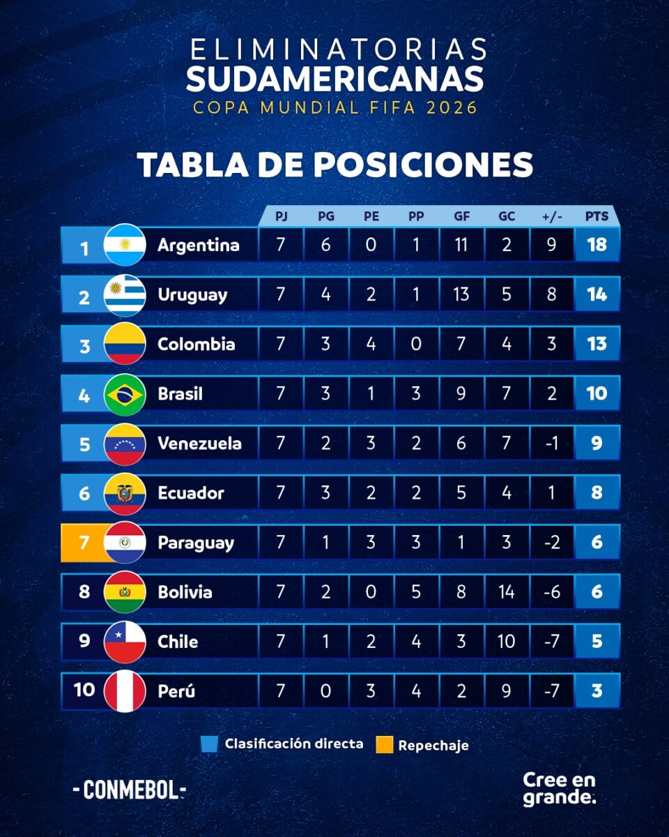 resultados das eliminatorias ontem brasil x equador 3