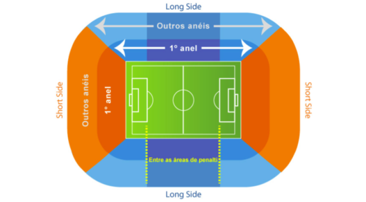 Ingressos Final da Sul Americana: Onde Comprar Ingresso Final da Sulamericana 2024