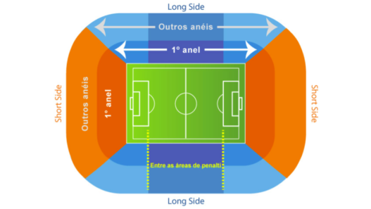 Ingressos Final da Sul Americana: Onde Comprar Ingresso Final da Sulamericana 2024