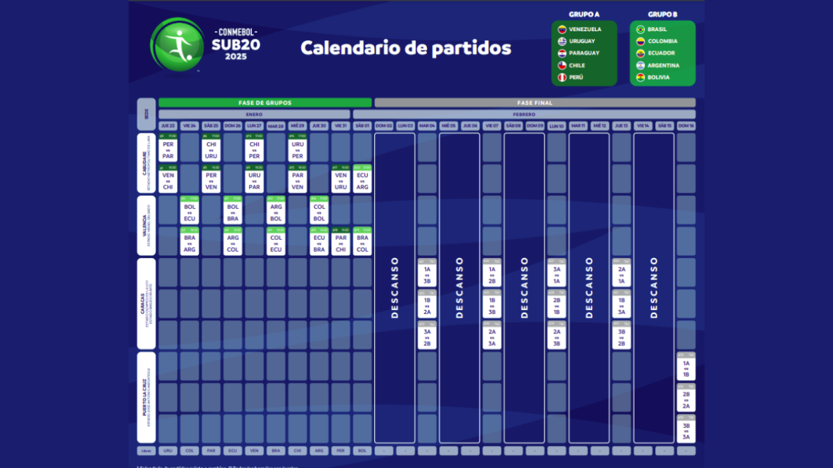 Campeonato Sul Americano Sub 20 2025