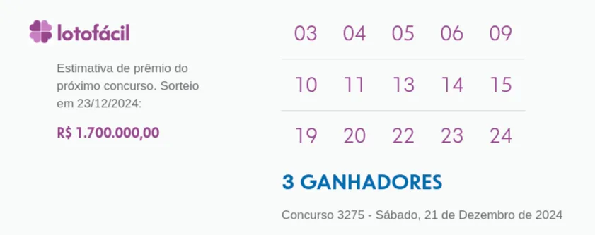 Lotofácil hoje: resultado do concurso 3275 1 Lotofácil hoje: resultado do concurso 3275