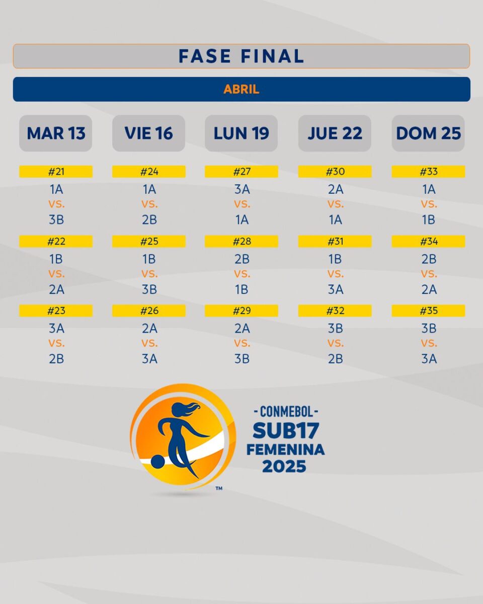 Sul Americano Sub 17 Feminino 2025 tabela da fase final