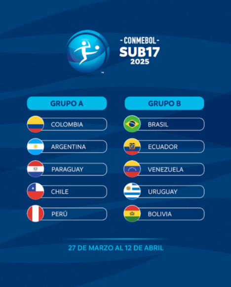 grupos do sul americano sub 17 2025