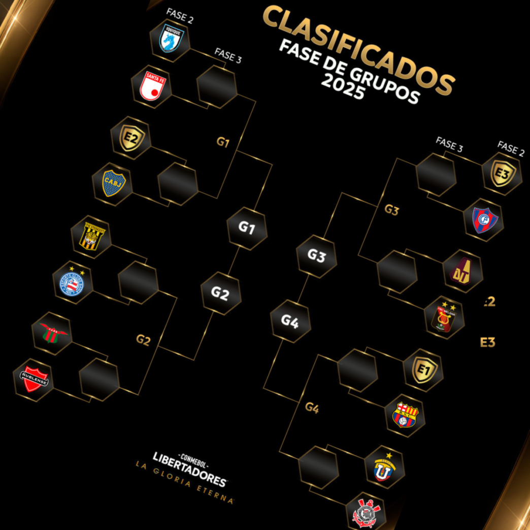 Tabela Da Pré-Libertadores 2025 Jogos, Datas, Horários E Onde Assistir ...