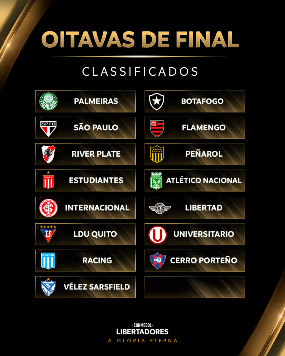 Análise Libertadores 2025 Fase de Grupos