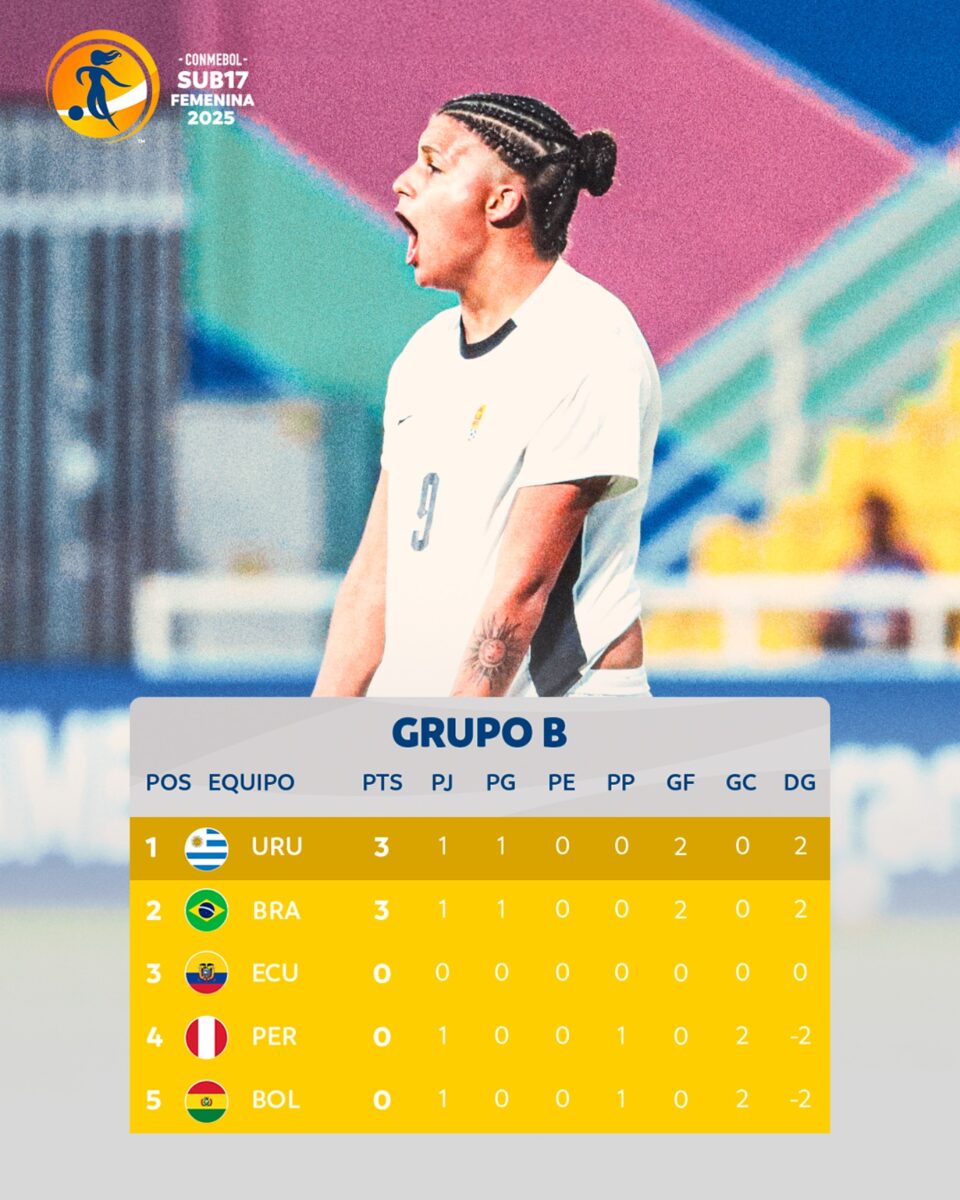 Brasil estreia com vitória no Sul-Americano feminino Sub-17 feminino