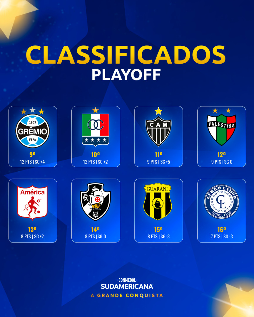 Classificação Sul-Americana 2025 (2)