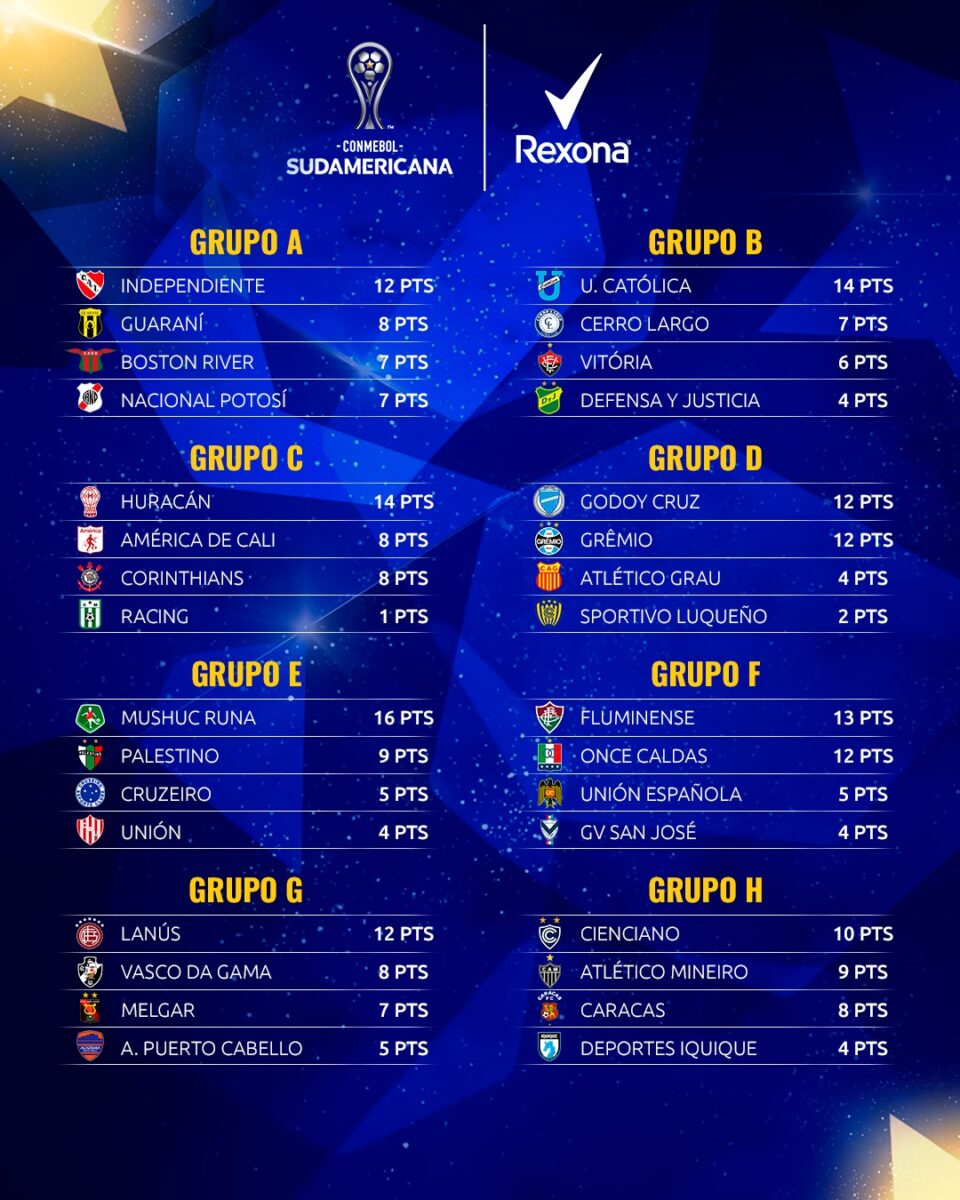 Classificação Sul Americana 2025 (3)