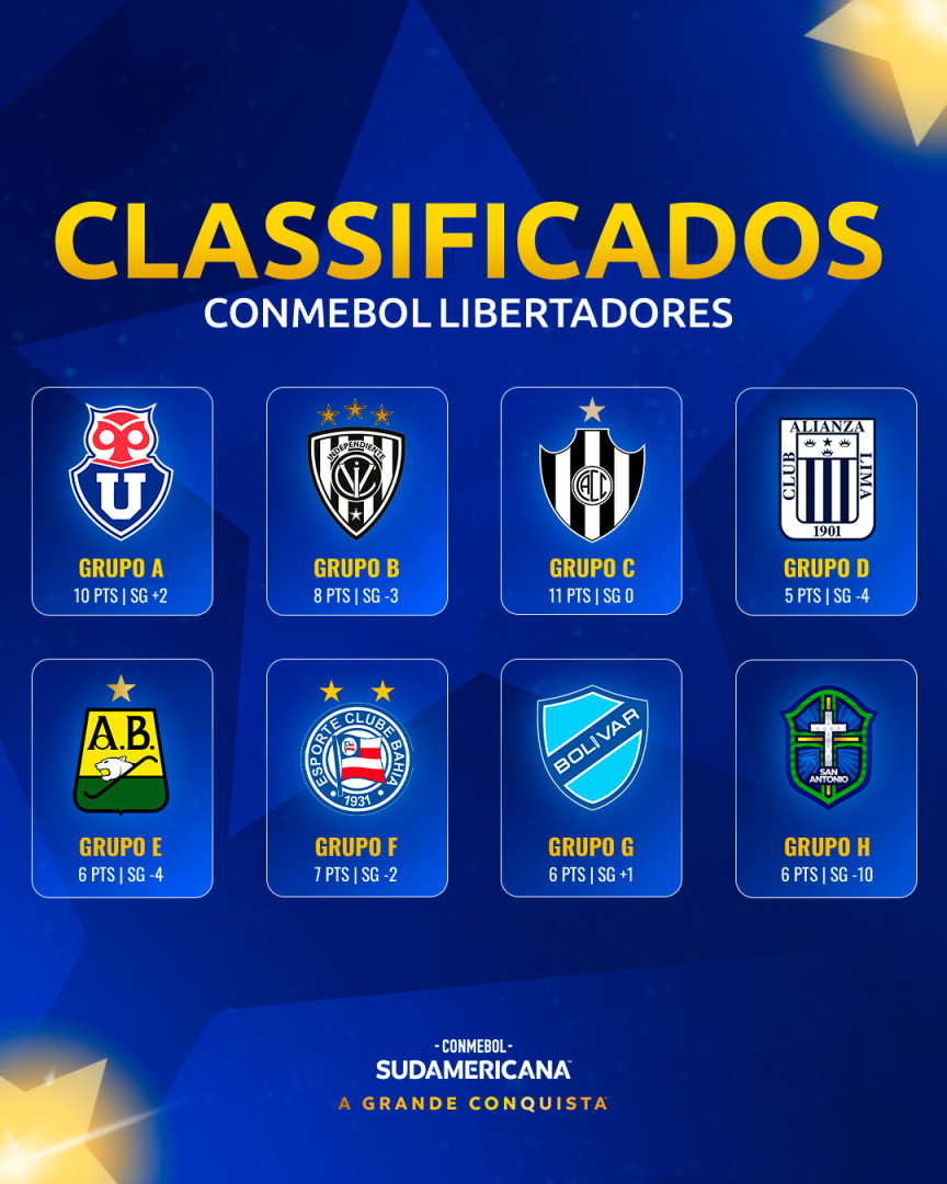 Classificação Sul-Americana 2025 (4)