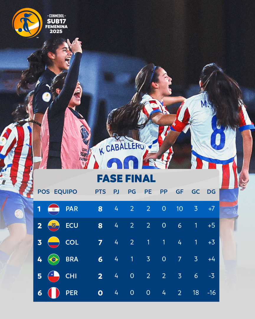 DECISÃO! Onde Assistir Brasil x Colômbia Sub 17 Feminino e Quem Pode Ser Campeão (1)