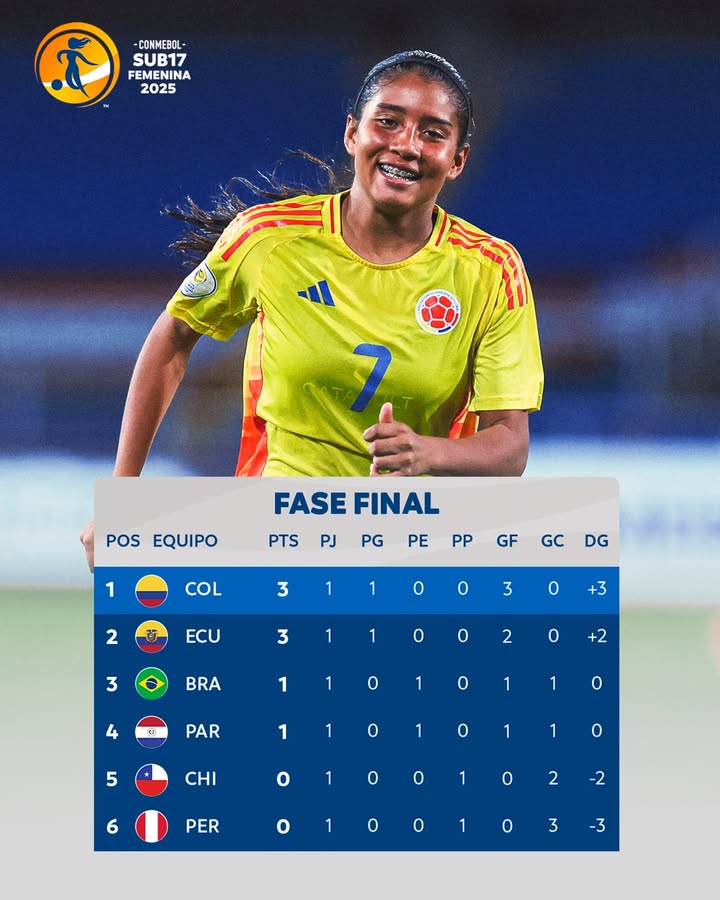 Onde assistir Brasil e Peru Sul Americano Sub 17 feminino