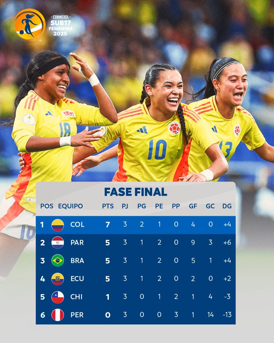 Saiba onde assistir Brasil e Chile Sub 17 (1)