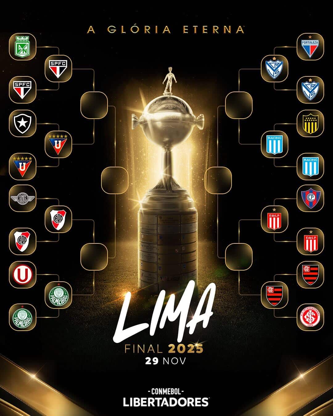 Quartas de final Tabela de jogos do Chaveamento da Libertadores 2025