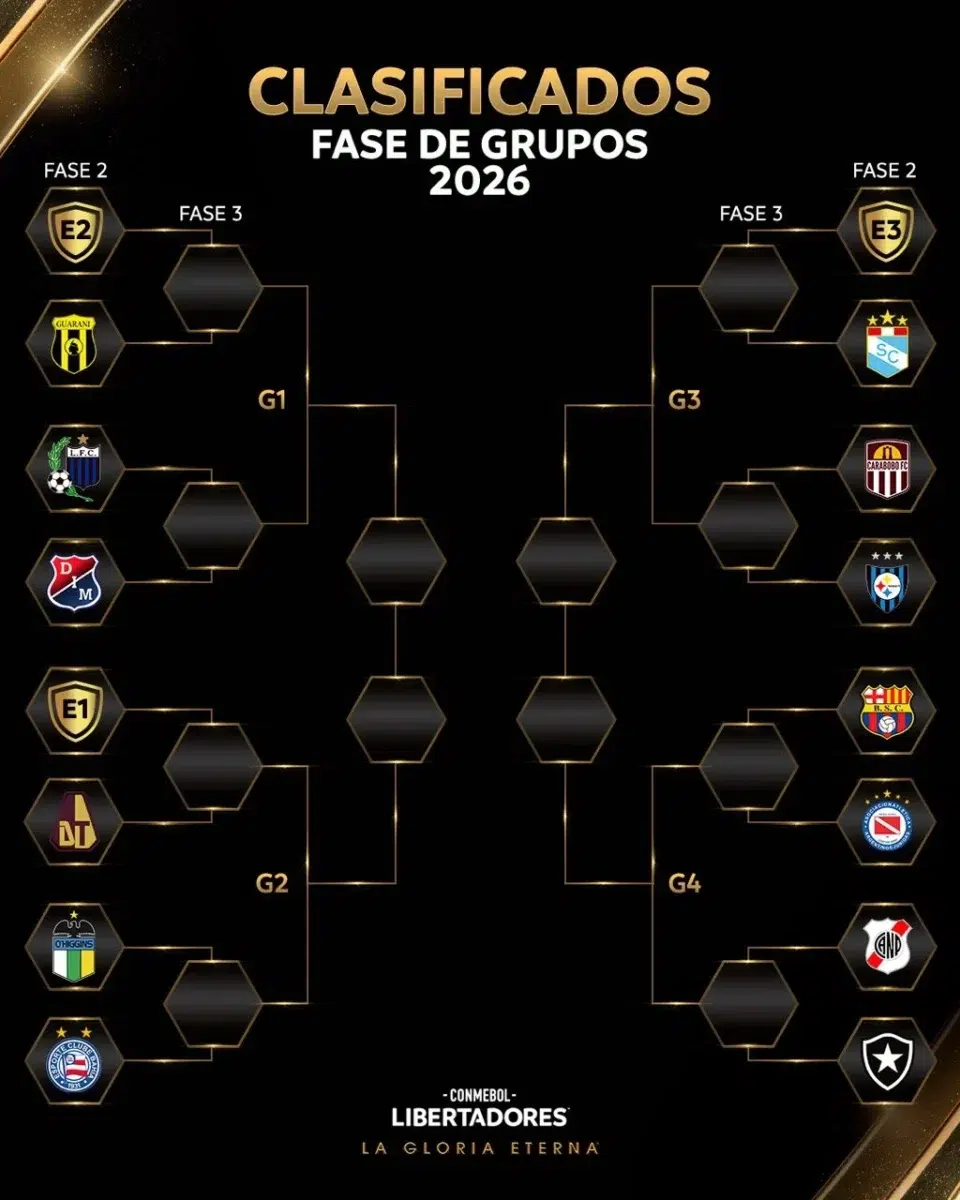 Times Classificados Libertadores 2026 (1)