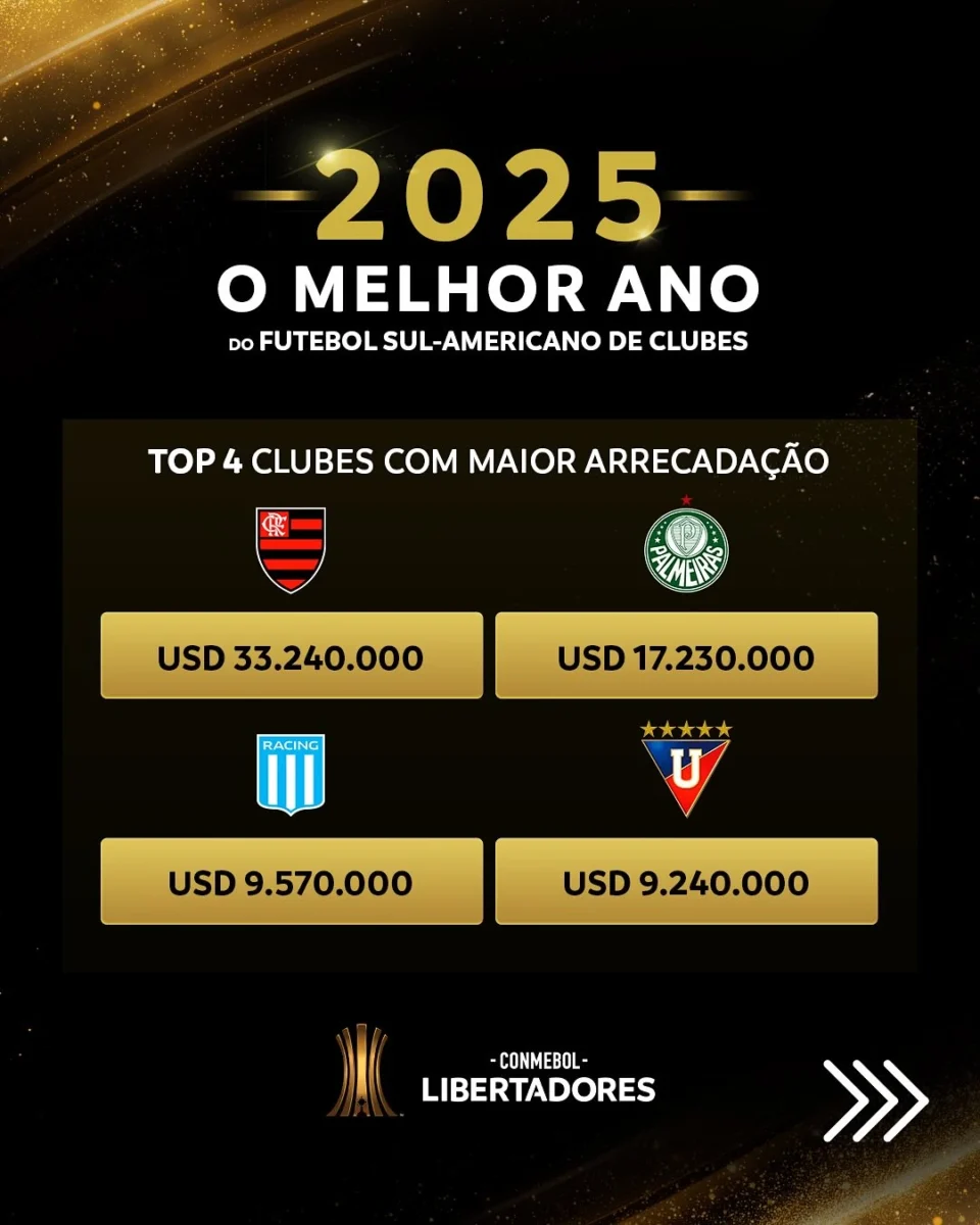 legado econômico Libertadores em Lima (1)