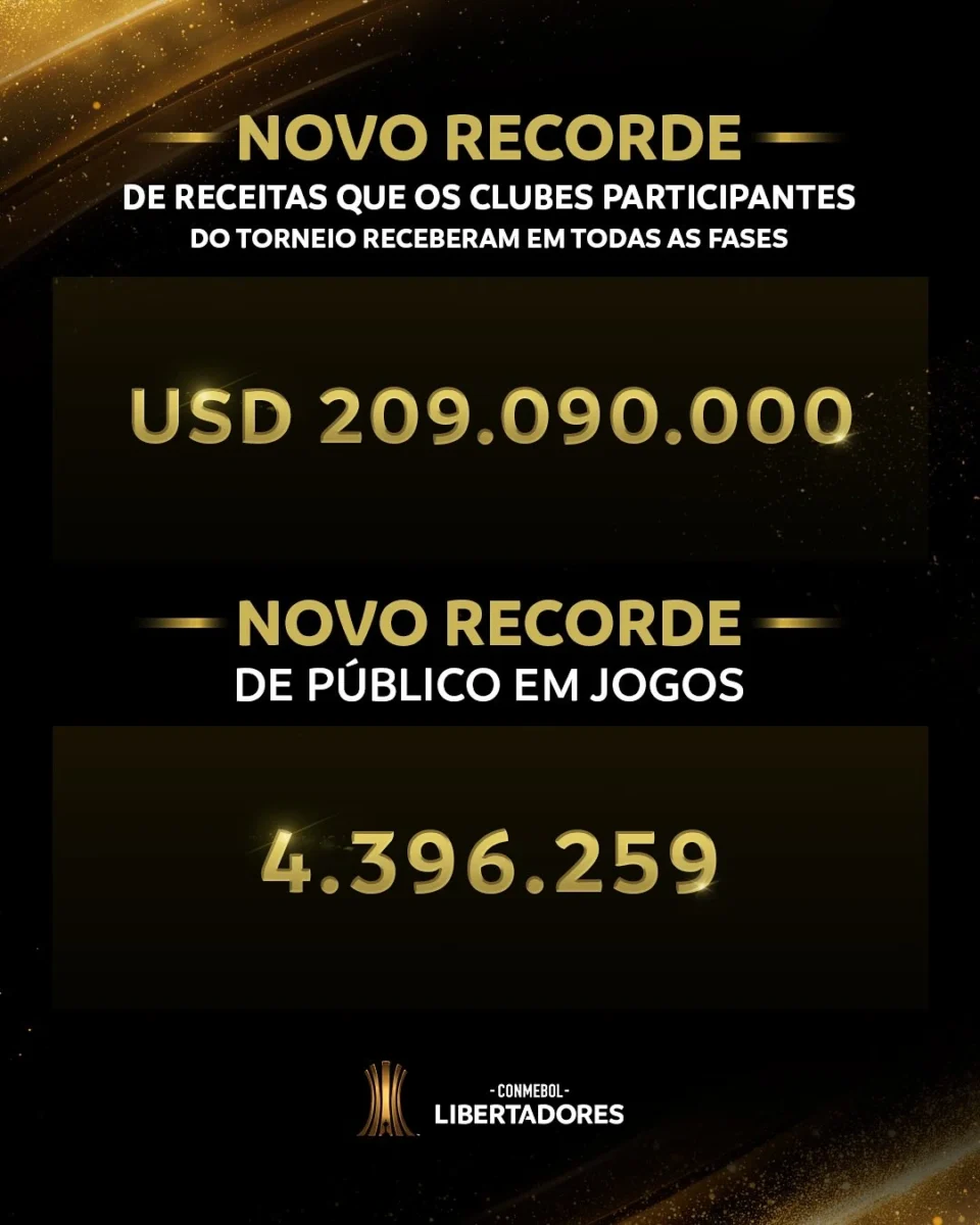 legado econômico Libertadores em Lima (2)