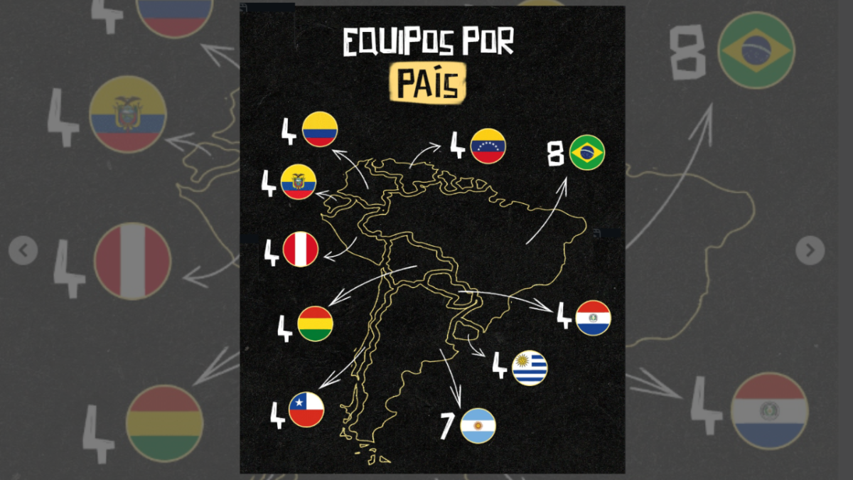 Cruzamentos da Pré-Libertadores 2026