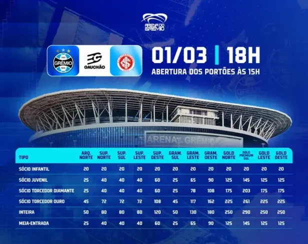 Ingressos Gre-Nal 450 Arena do Grêmio: Preços, Datas e Guia de Compra (Final Gauchão 2026) 2 Ingressos Gre Nal 450 Arena do Grêmio Preços Datas e Guia de Compra (Final Gauchão 2026) (1)