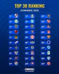 O Caminho para a Glória Eterna Simulador do Mata-Mata da Libertadores 2026
