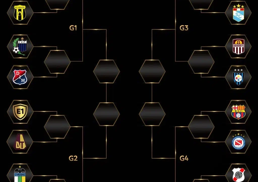 O Caminho para a Glória Eterna Simulador do Mata Mata da Libertadores 2026 (2)