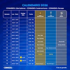 calendario conmebol 2026 Novas Regras da CONMEBOL Libertadores 2026