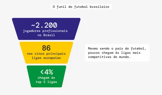 Censo dos Brasileiros na Europa: de quais cidades vêm os 86 jogadores nas principais ligas 4 censo de jogadores de futebol brasileiro na europa 2026