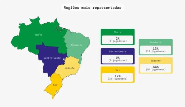 Censo dos Brasileiros na Europa: de quais cidades vêm os 86 jogadores nas principais ligas 1 Onde nascem os craques brasileiros 2026