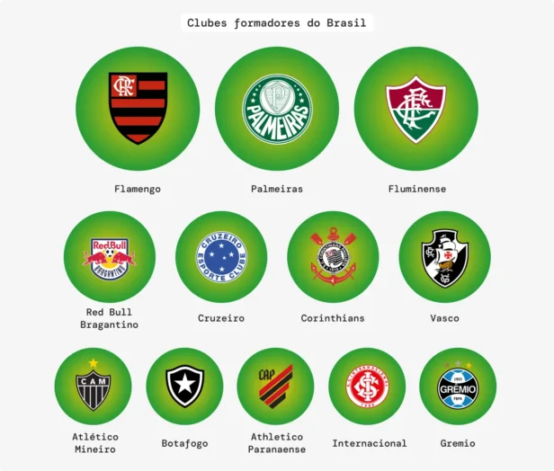 Censo dos Brasileiros na Europa: de quais cidades vêm os 86 jogadores nas principais ligas 5 Onde nascem os craques brasileiros 2026