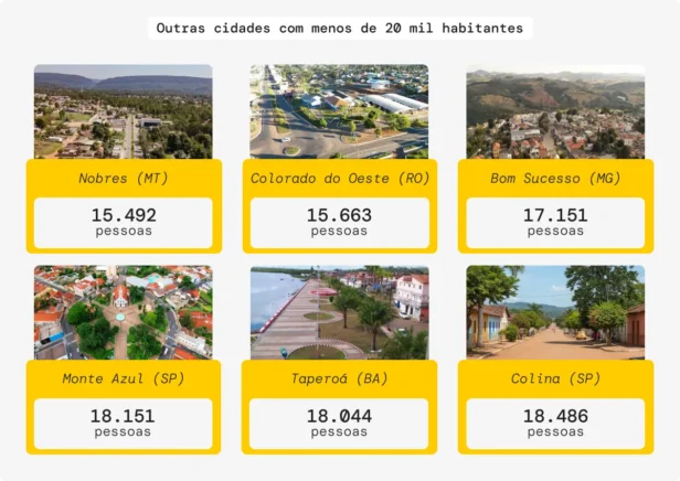 Censo dos Brasileiros na Europa: de quais cidades vêm os 86 jogadores nas principais ligas 3 Onde nascem os craques brasileiros 2026