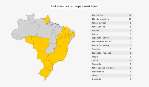 Censo dos Brasileiros na Europa: de quais cidades vêm os 86 jogadores nas principais ligas 2 o censo do futebol brasileiro na europa por estado
