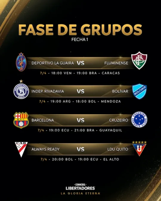 Tabela da Fase de Grupos da Libertadores 2026: Datas, Jogos e Horários 2 Tabela da Fase de Grupos da Libertadores 2026 Datas Jogos e Horários (2)