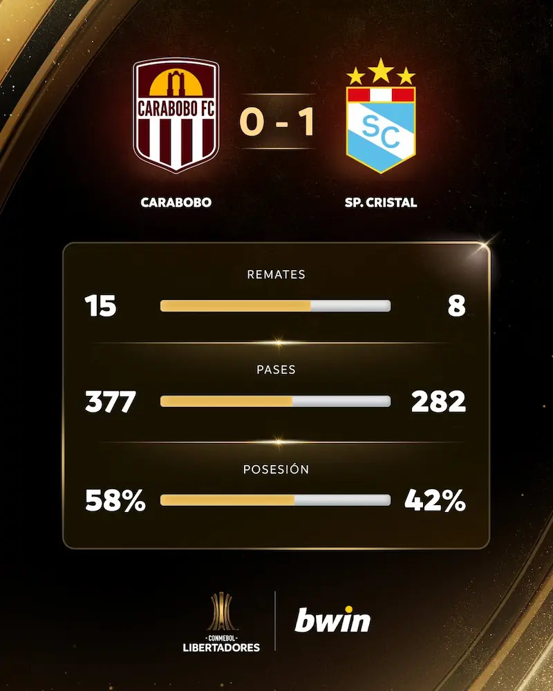 Carabobo x Sporting Cristal jogo de volta: Data, horário e onde assistir à decisão na Libertadores