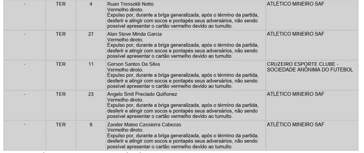 suma briga cruzeiro x atletico 1