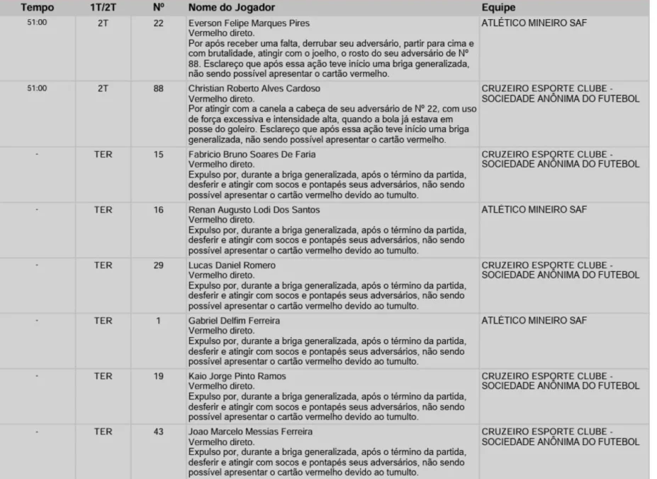 sumula classico cruzeiro x atletico sumula 2026