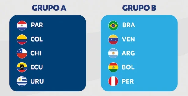 Tabela do Sul-Americano Sub-17 2026: Jogos Fase por Fase 2 Tabela do Sul-Americano Sub-17 2026